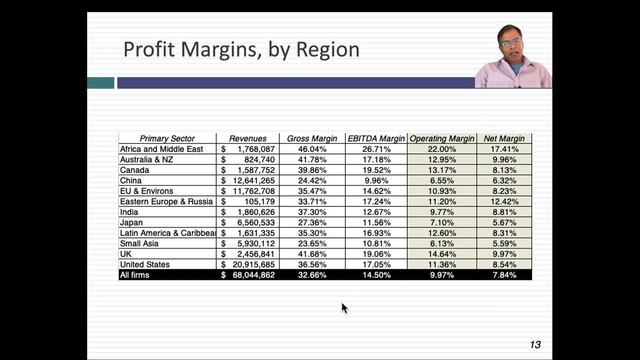 Data Update 5 for 2024: Profitability - The End Game for Business? смотреть онлайн