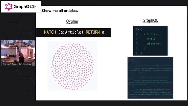 Putting the Graph in GraphQL with Neo4j - GraphQL SF #11 hosted at Microsoft Reactor SF смотреть онлайн