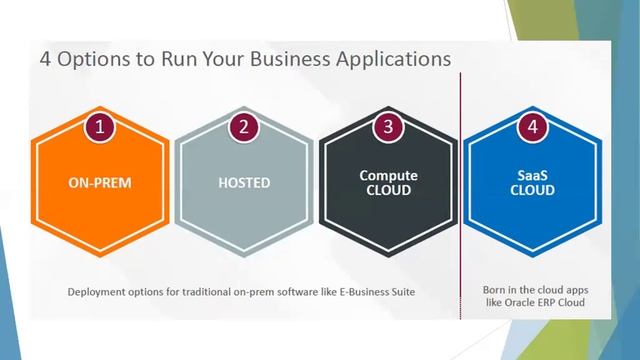 Oracle E-Business Upgrade Strategy -2030 смотреть онлайн