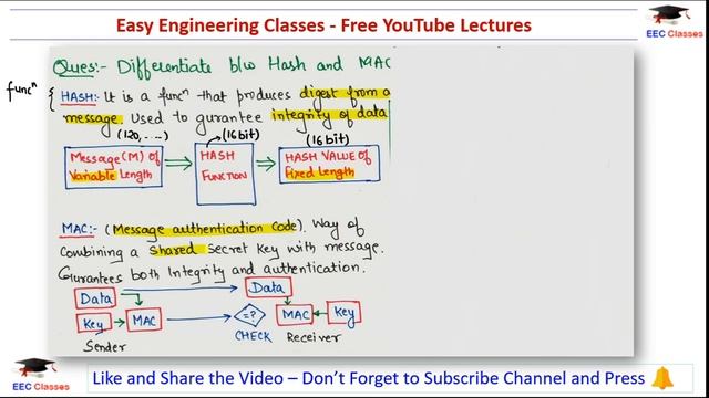 Difference between Hash and MAC in Information Security | Comparison | Information Security Lecture смотреть онлайн