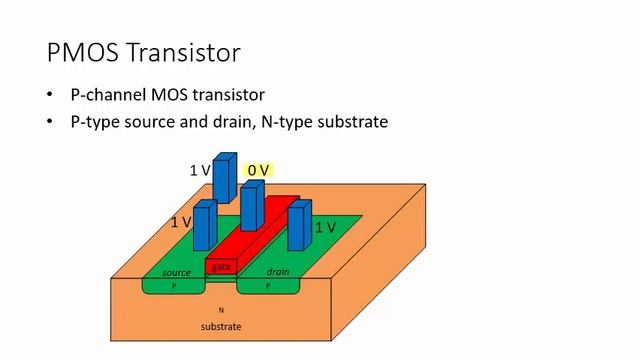 CMOS Tech: NMOS and PMOS Transistors in CMOS Inverter (3-D View) смотреть онлайн