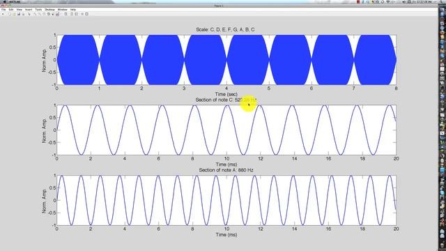 Sinusoidal Signals смотреть онлайн