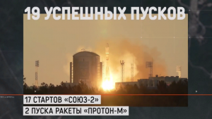 Итоги российской космонавтики в 2023 году