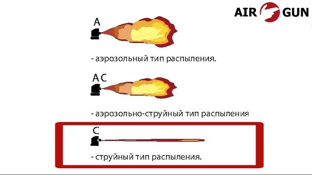 Перцовый баллончик Боец струйный пенный 100 мл смотреть онлайн
