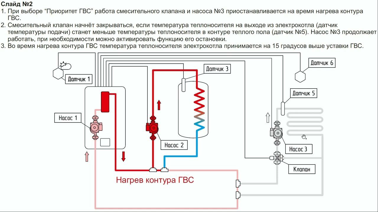 Гидравлическая схема 5.0 с электрическим котлом на 2 контура отопления. смотреть онлайн