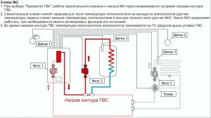 Гидравлическая схема 5.0 с электрическим котлом на 2 контура отопления.