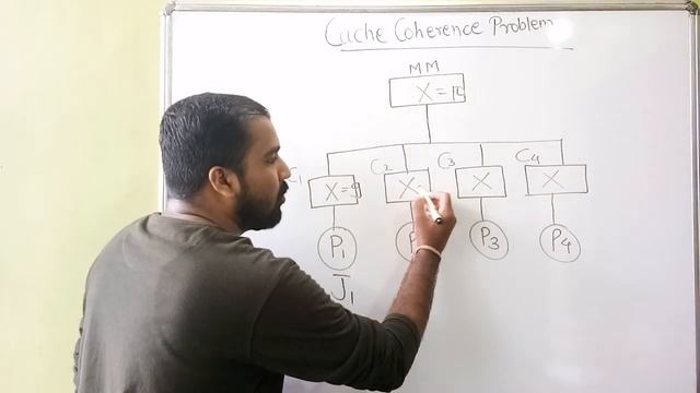 Cache Coherence Problem Explained in Hindi l Computer Organization And Architecture Course смотреть онлайн