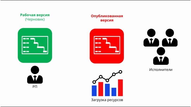 #2 Публикация проекта в Project Server и Project Online смотреть онлайн