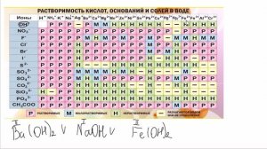 8 класс Основания, названия оснований, щелочи, амфотерные гидроксиды