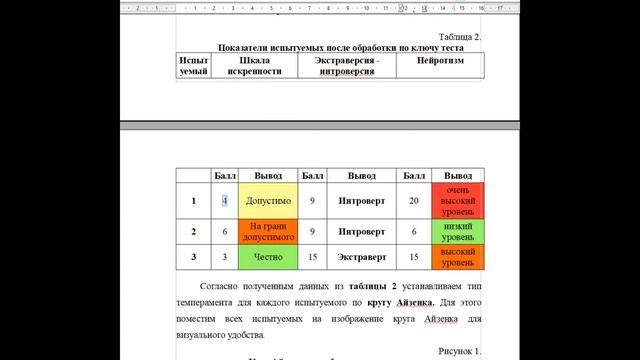 Тип темперамента по кругу Айзенка. Личностный опросник Айзенка смотреть онлайн