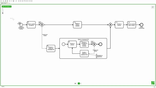 Simulação de processo com BPMN смотреть онлайн