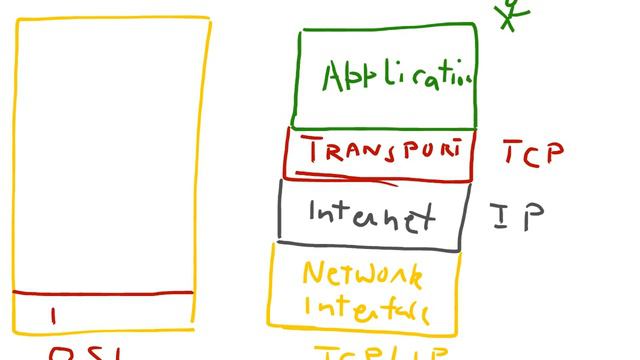 TCP/IP Vs OSI Model In Hindi Urdu, TCP/IP Model Protocol Suite Tutorial Lecture 2