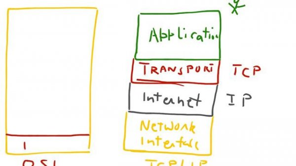 TCP/IP vs OSI model in Hindi Urdu, TCP/IP model protocol suite tutorial lecture 2