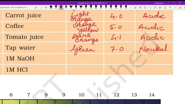 STD 10 SCIENCE CHAPTER 2 ACID , BASES AND SALTS PART 4 смотреть онлайн