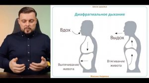 Диафрагмальное дыхание.