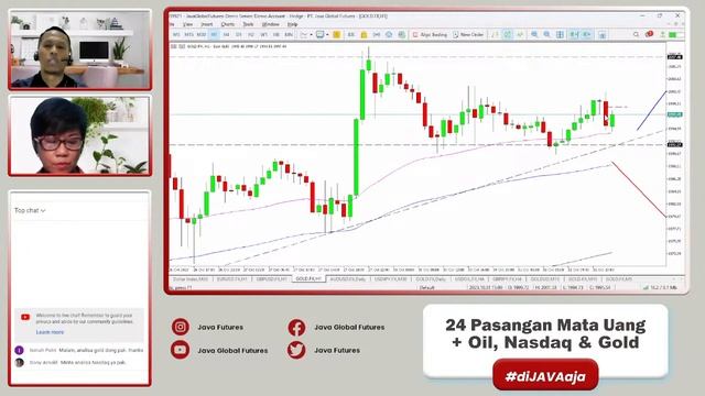 Live Market Sesi Amerika (Selasa, 31 Oktober 2023) смотреть онлайн