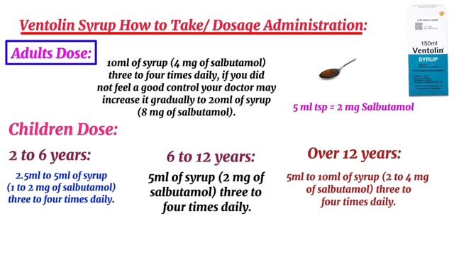 Ventolin Syrup | How to Use, Side Effects, Contra-Indication & Dosage | Precautions and Warnings. смотреть онлайн