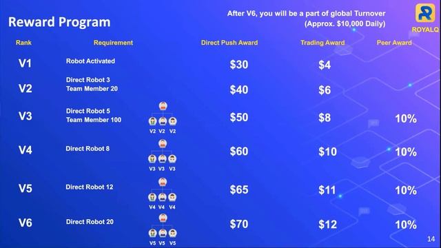 Royal Q - Powerful Reward Program Explanation By Dr. B.B Verma | Falcon Warriors смотреть онлайн