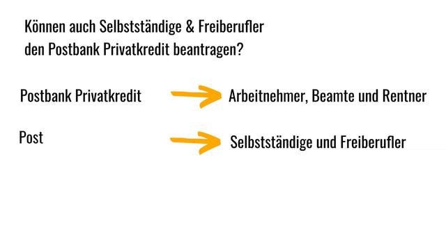 Postbank Kredit - Lohnt er sich? смотреть онлайн
