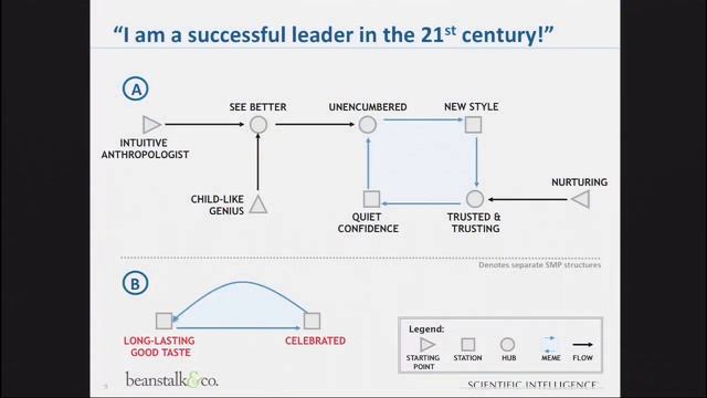 Wahn Yoon, President, Wunderkind & Partner, L'Institut - D3 2011 смотреть онлайн