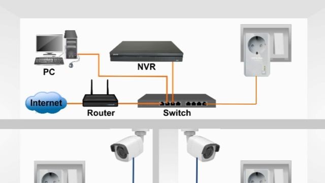 CCTV Over Electrical Lines | Powerline Adaptor | Power-line Communication | Internet Over Powerline