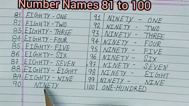Number Names 81 to 100 | number names with spelling | смотреть онлайн