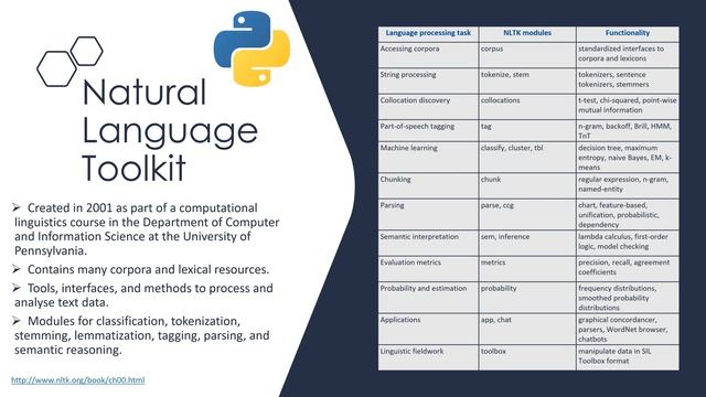 NLP #2 NLTK Natural Language Tool Kit in Python смотреть онлайн