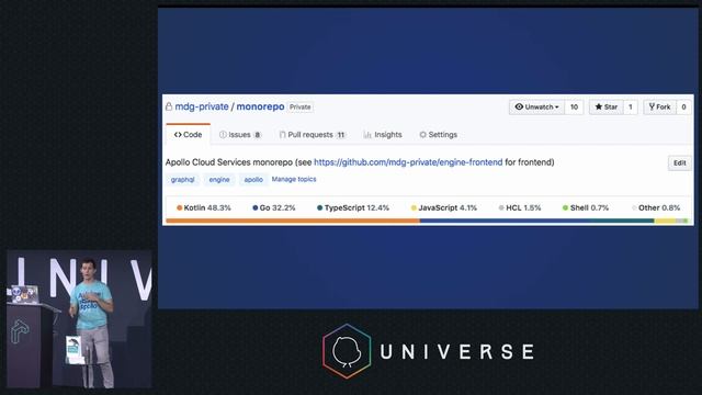 Collaborating across the stack with GitHub and GraphQL - GitHub Universe 2018 - GitHub Universe 201 смотреть онлайн