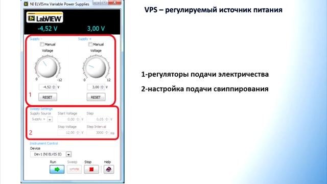 NI ELVIS II (обзор)