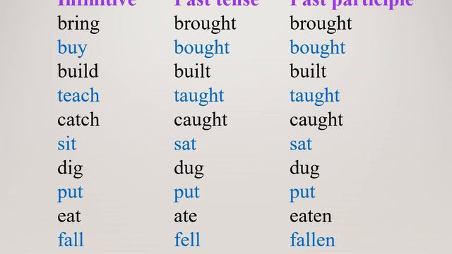 The verb, What are verbs? Forms of Verbs, Regular verbs, Irregular verbs, Auxiliary verbs, etc смотреть онлайн
