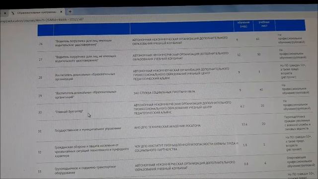 Обучение и работа в IT
