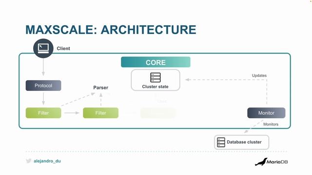 Database Proxies Part 1/4 - What It Is and How It Works смотреть онлайн
