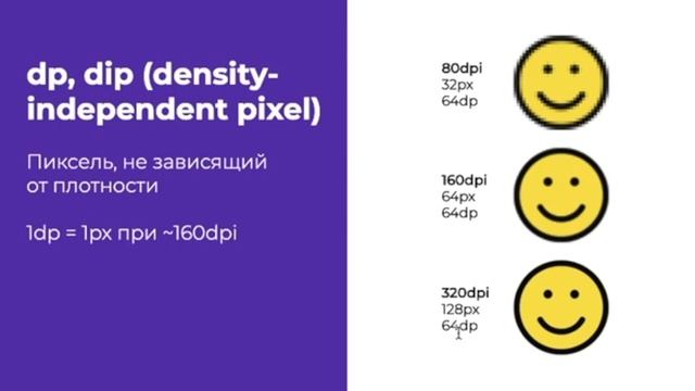 Что такое pt, px, dpi, ppi, ldpi, mdpi, hdpi, xhdpi, xxhdpi, xxxhdpi, dp, dip, sp, em, rem смотреть онлайн