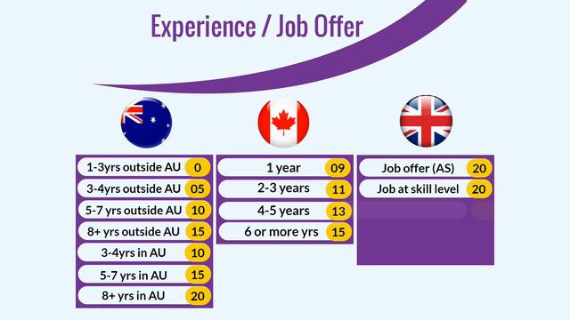 Canada vs. Australia vs. UK - Immigration Points Comparison смотреть онлайн