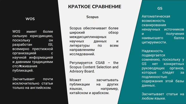 Где искать Н-индекс: Scopus, Web of Science, Google Scholar смотреть онлайн