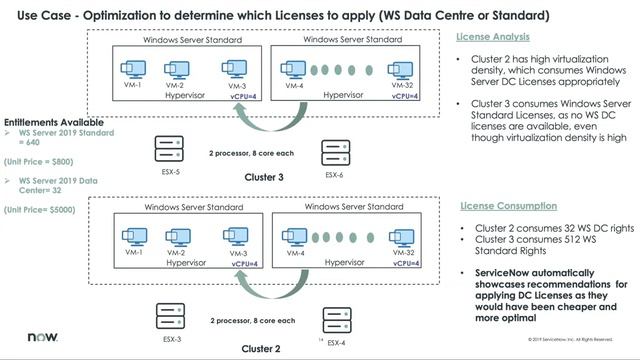Microsoft Windows Server Optimization for on premise clusters on ServiceNow SAM Pro смотреть онлайн