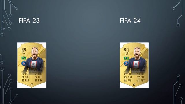 FIFA 24 ratings prediction смотреть онлайн