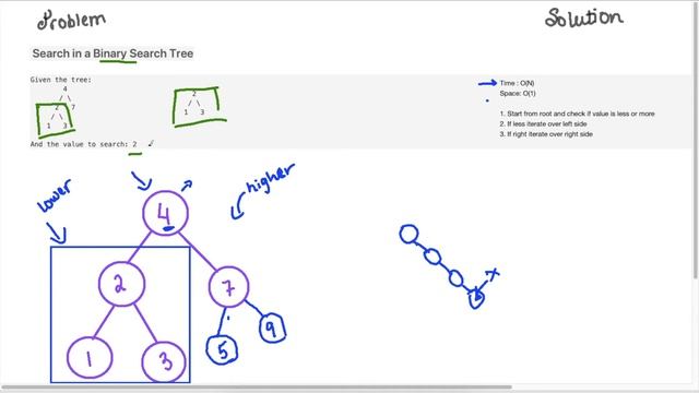 Search in a Binary Search Tree Leetcode 700 Python смотреть онлайн
