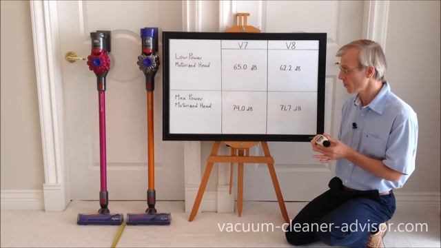 Dyson V7 vs V8 - Which should you buy? смотреть онлайн