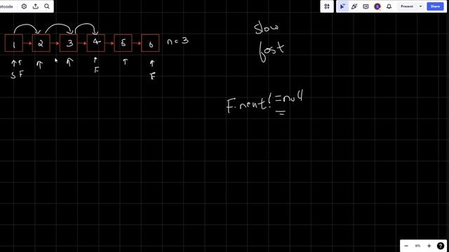 Remove Nth Node from End of List | Leetcode Problem 19 | Linked List смотреть онлайн