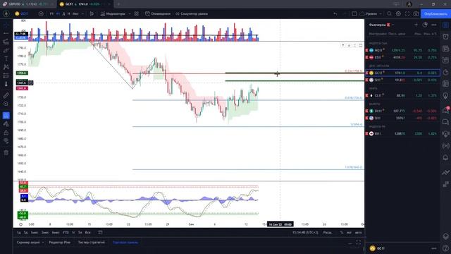 Мастер-класс "Зарабатываем на данных по инфляции в США" смотреть онлайн