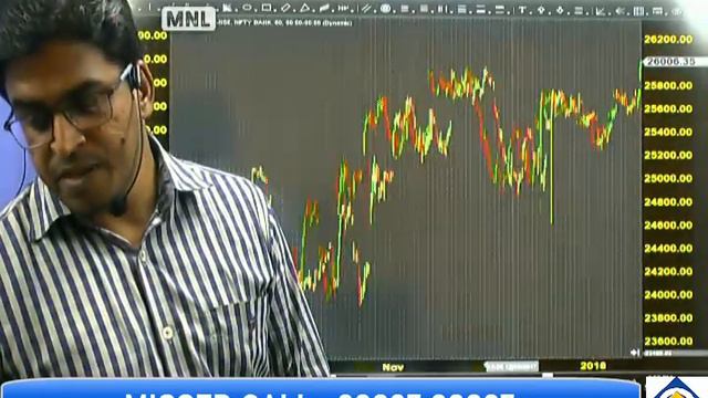 Options Derivative Trading- Seller of Options- Tamil смотреть онлайн