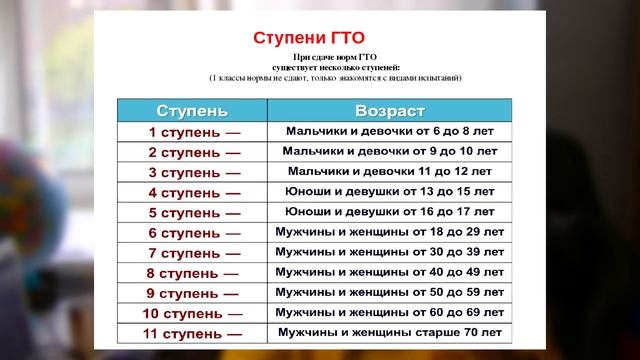 Стоит-ли сдавать ГТО в 2021-2022 году? смотреть онлайн