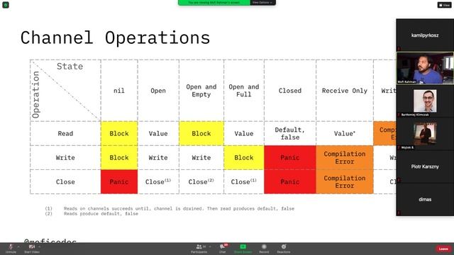 [ Golang Poland #9 ] - Mofizur Rahman - Go Concurrency First Steps смотреть онлайн