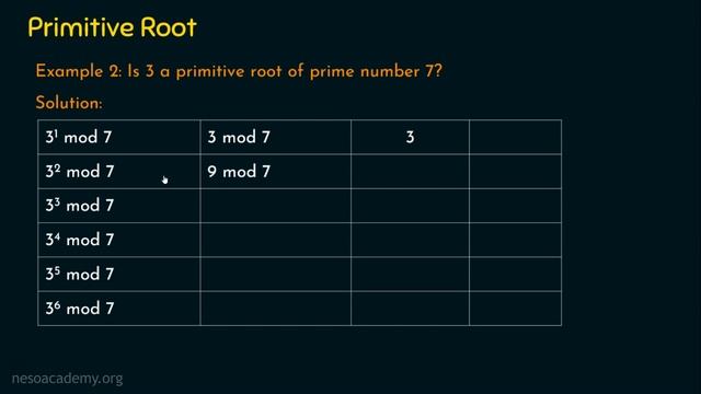 Primitive Roots смотреть онлайн