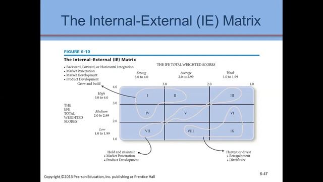 IE & Grand Strategy Matrix смотреть онлайн