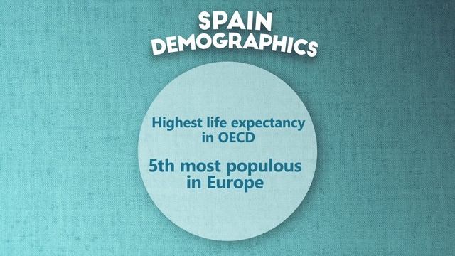 Geography Now! SPAIN