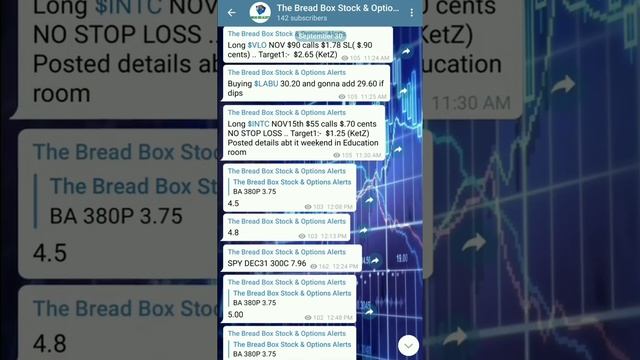 Bread Box Alerts Day In Review September 30th смотреть онлайн