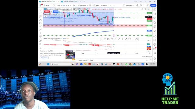 Is How I loss when I saw system tell me sell!? смотреть онлайн