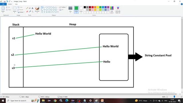 Why Strings are Immutable in java | String Immutable Interview Questions | Java Tutorial in Hindi смотреть онлайн